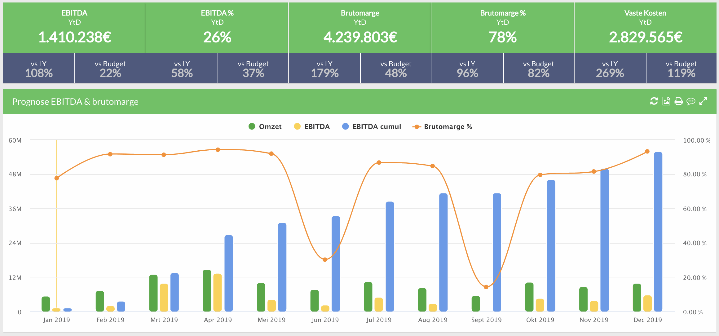 Odoo + afbeelding en tekst